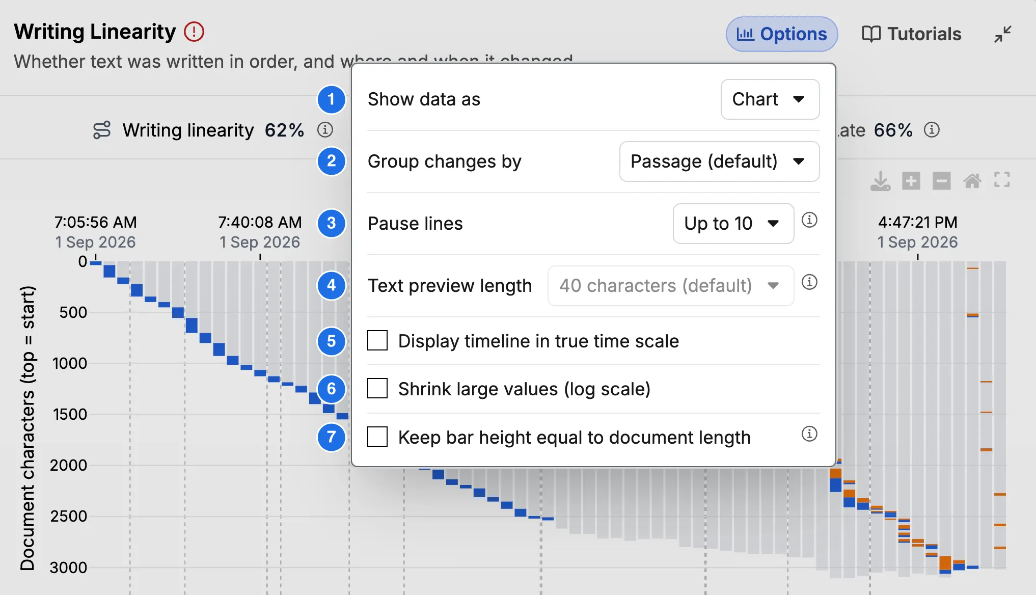 The Options panel open over the chart, with seven numbered settings: Show data as, Group changes by, Pause lines, Text preview length, Display timeline in true time scale, Shrink large values (log scale), and Keep bar height equal to document length