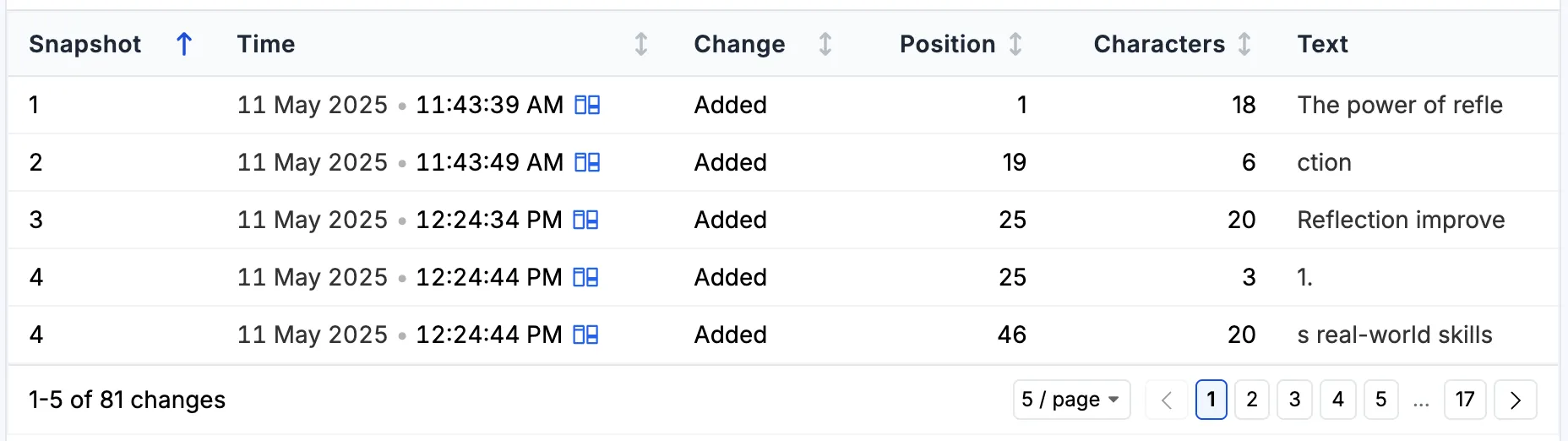 The table view listing snapshot, time, change, position, characters, and text for the first five of 81 changes, with the sentence "The power of reflection" built up across the first two snapshots