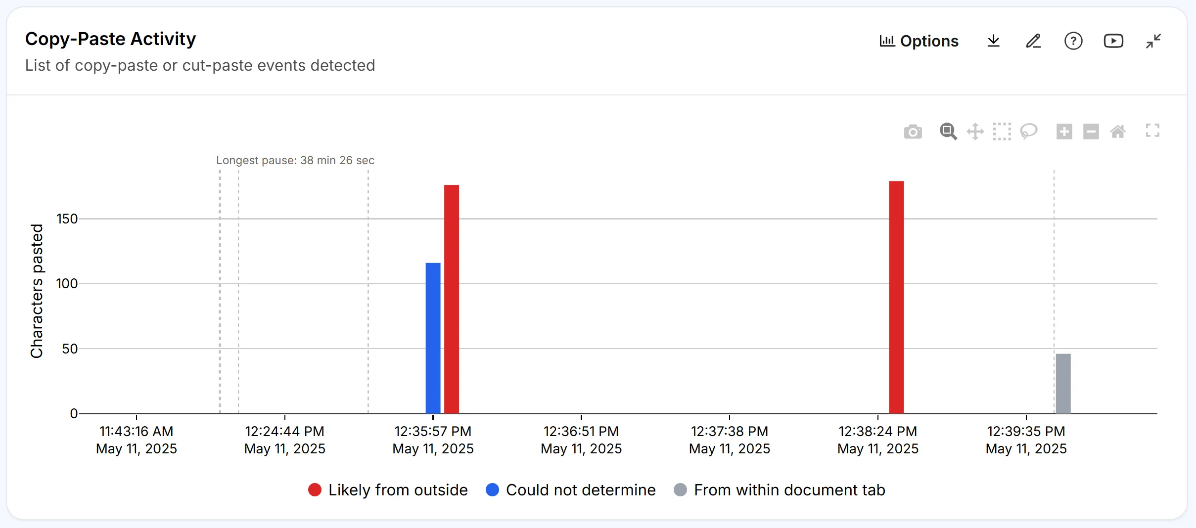 Timeline view of paste activities in a writing process report