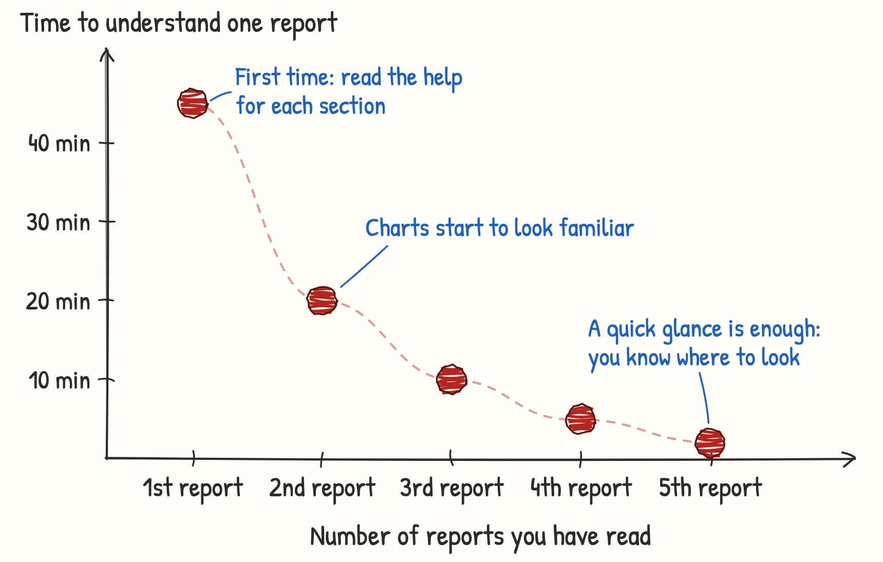 Why Read the Help?