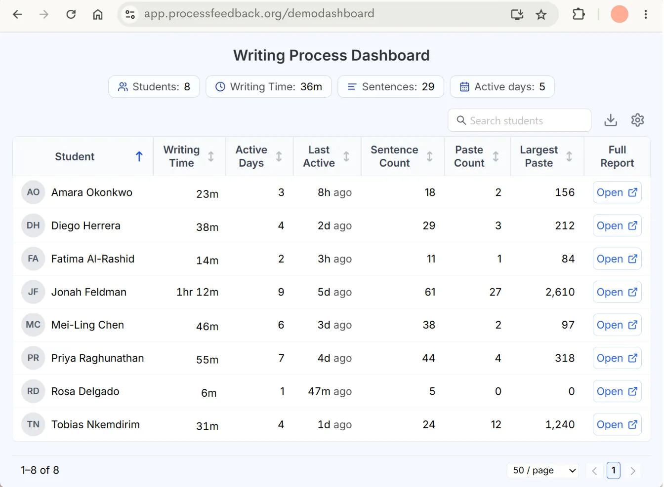 Process Feedback Writing Process Dashboard listing students with writing time, active days, last active, sentence count, paste count, and largest paste columns