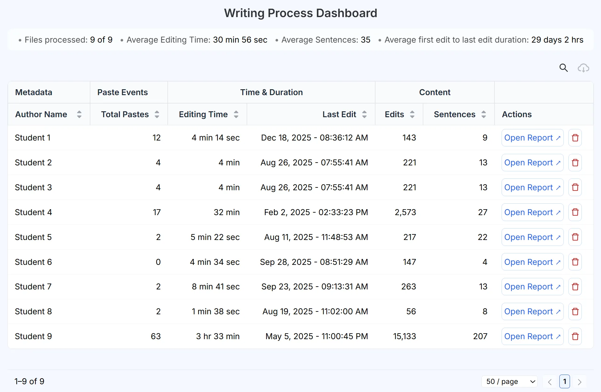 Writing Process Dashboard